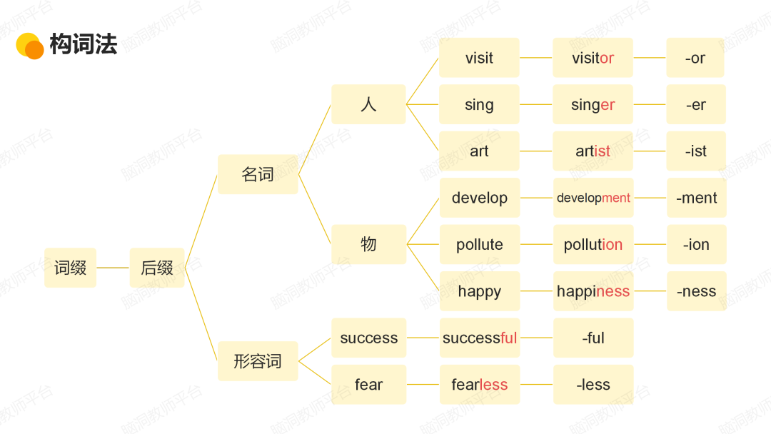 命题组老师推荐, 这样规划中考复习很高效 |中考123轮复习方案 第166张 命题组老师推荐, 这样规划中考复习很高效 |中考123轮复习方案 第166张