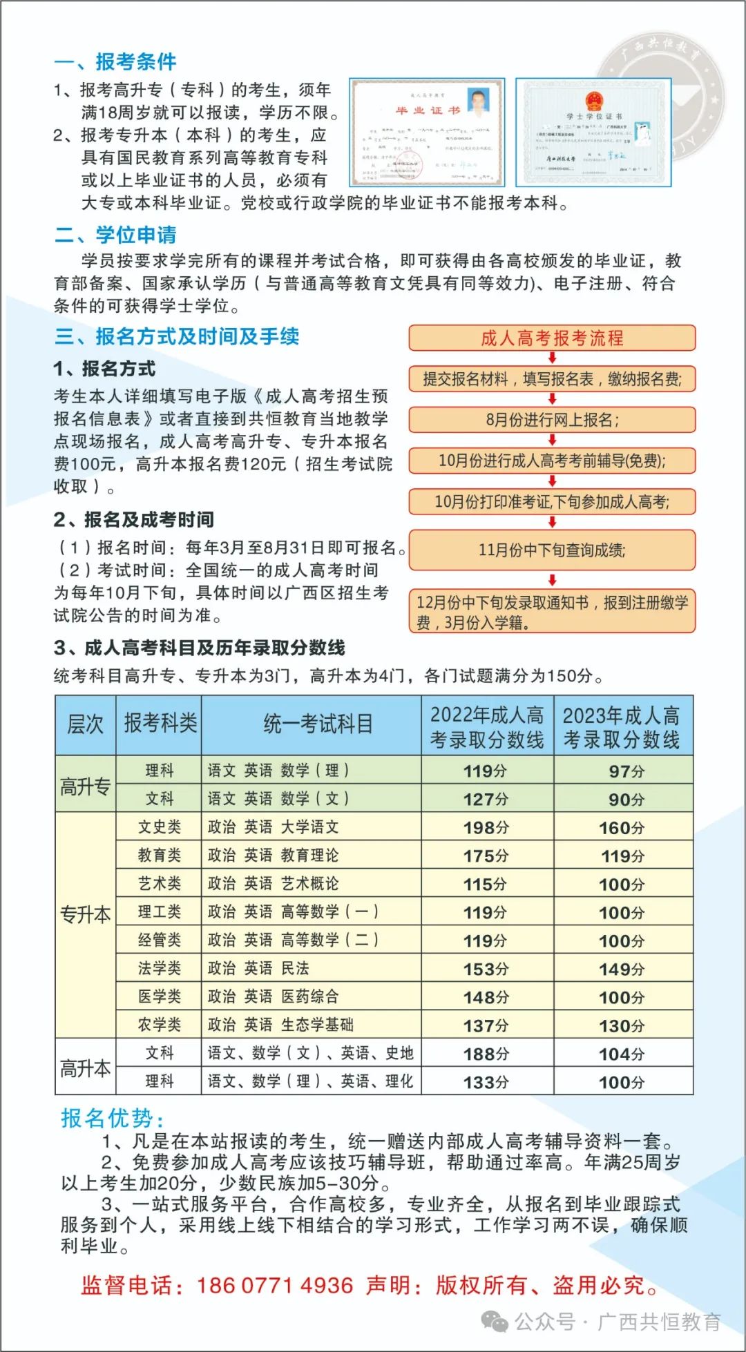 2024年广西成人高考(函授)专、本科招生简章(附报考流程及条件) 第18张
