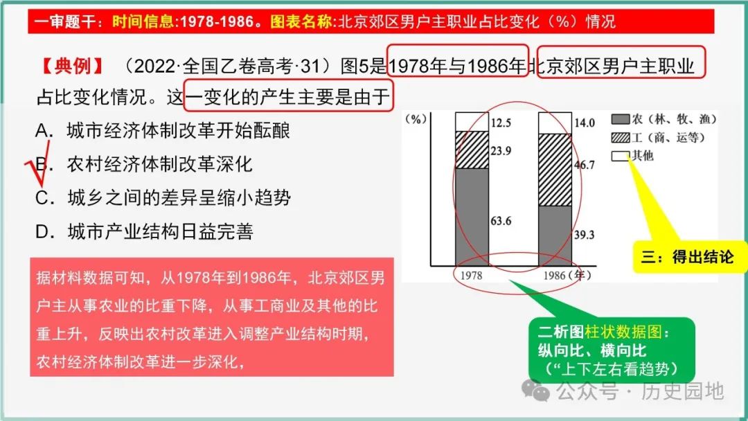 授之以渔 | 2024届高考历史选择题解题技巧和方法:特殊选择题特殊对待【课件+专项训练】 第12张 授之以渔 | 2024届高考历史选择题解题技巧和方法:特殊选择题特殊对待【课件+专项训练】 第12张