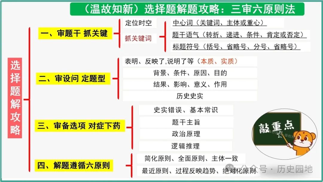 授之以渔 | 2024届高考历史选择题解题技巧和方法:特殊选择题特殊对待【课件+专项训练】 第5张 授之以渔 | 2024届高考历史选择题解题技巧和方法:特殊选择题特殊对待【课件+专项训练】 第5张