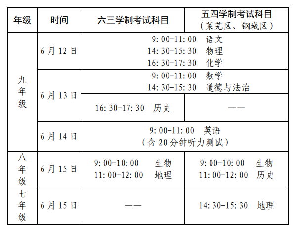 2024济南中考不参与统一命题?官方回复来啦! 第6张