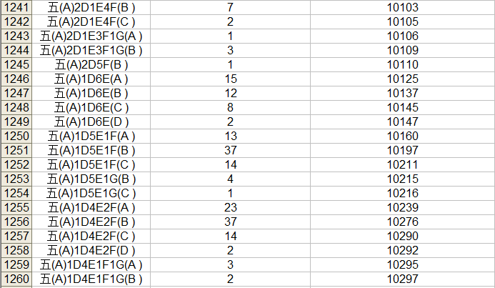 2023中考桂林市区一等一档表,24中考家长们赶快收藏喔! 第65张