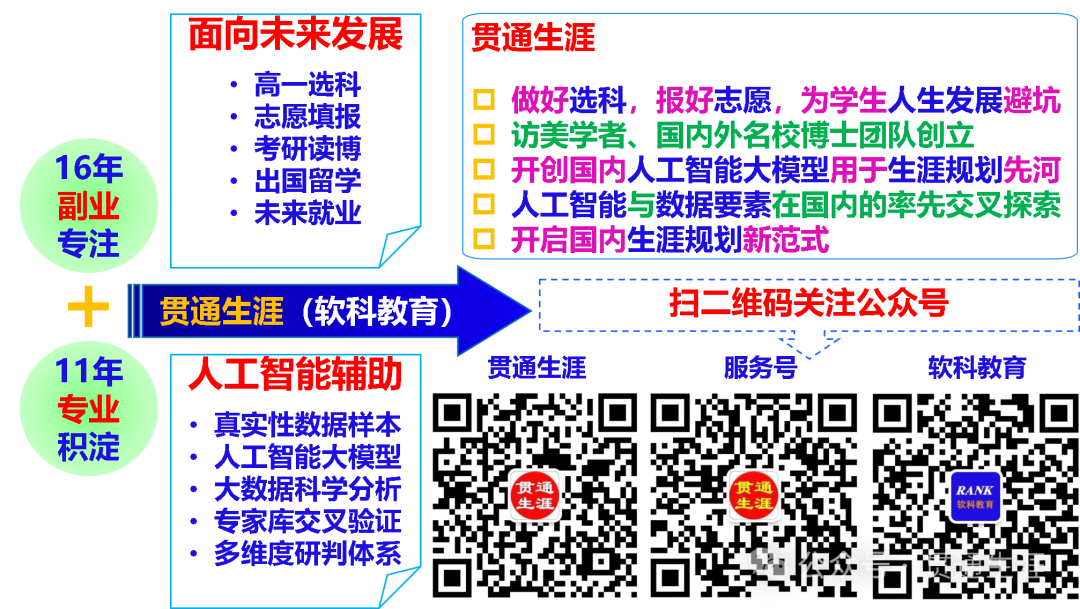 志愿填报错误认知(二):志愿填报是高考之后的事.已被甩几条街,耽误考生前程 第5张