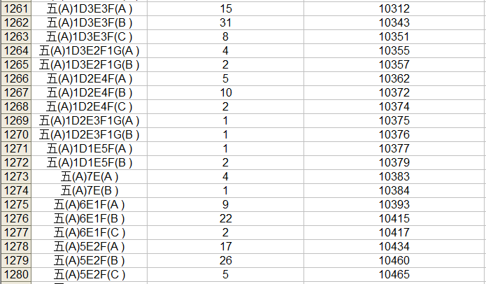 2023中考桂林市区一等一档表,24中考家长们赶快收藏喔! 第66张