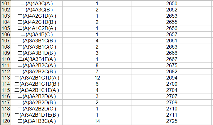 2023中考桂林市区一等一档表,24中考家长们赶快收藏喔! 第8张