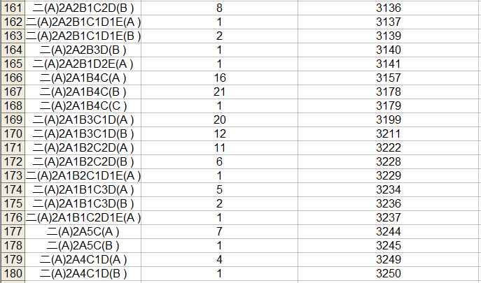 2023中考桂林市区一等一档表,24中考家长们赶快收藏喔! 第11张