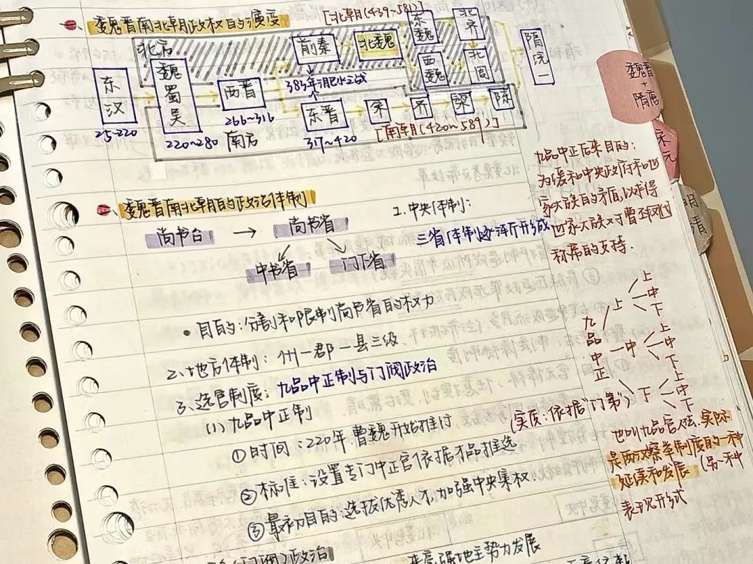 高考状元何思雨分享——做笔记是重要的听课环节 第7张 高考状元何思雨分享——做笔记是重要的听课环节 第7张