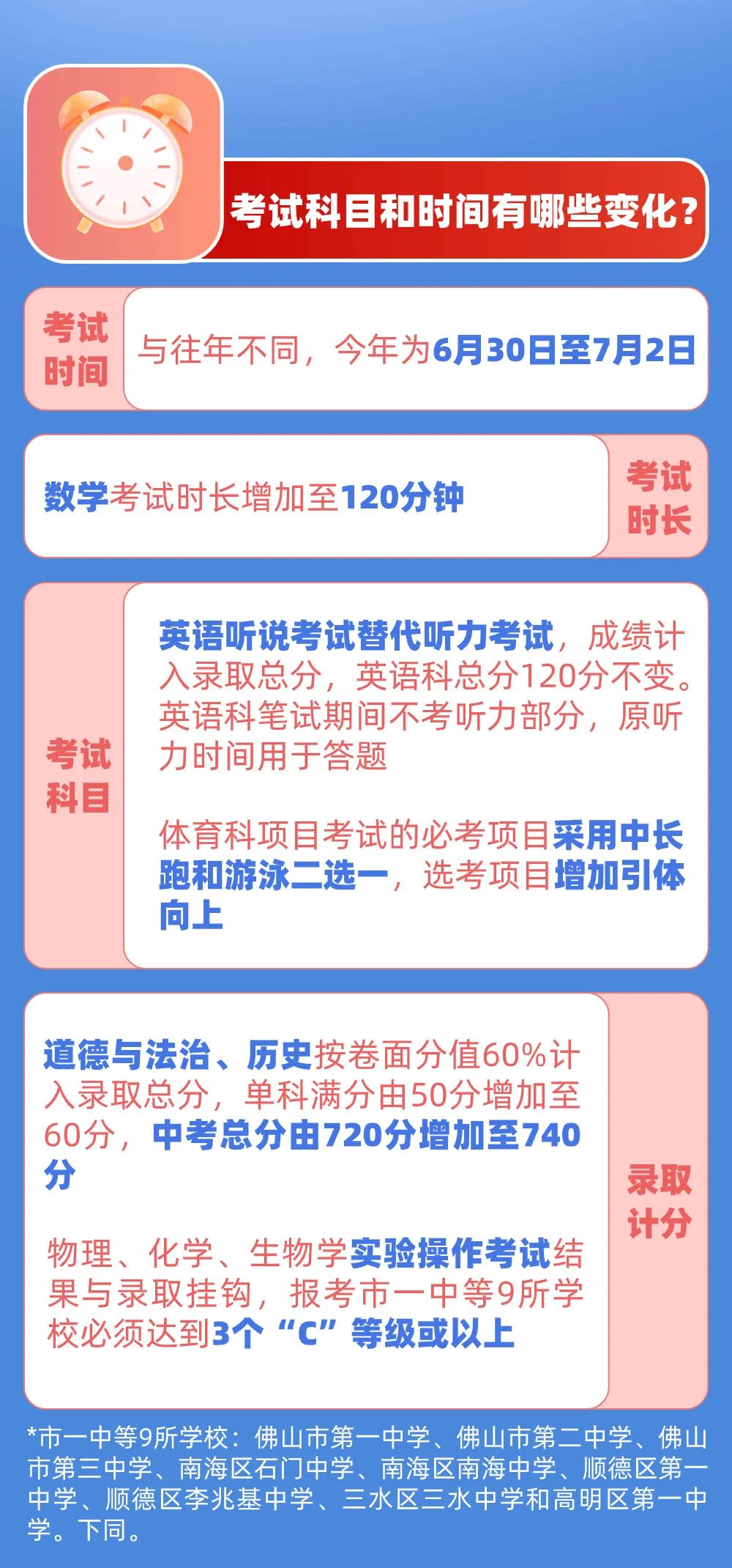 速看!2024年佛山中考政策出炉! 第2张