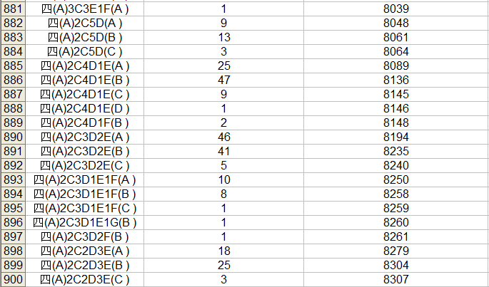 2023中考桂林市区一等一档表,24中考家长们赶快收藏喔! 第47张