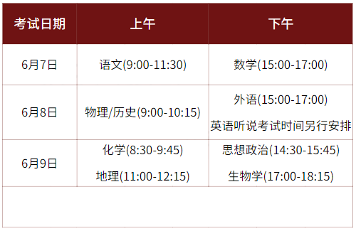 【高考政策】广东考生必看!广东新高考“3+1+2”政策解读!满分750分! 第1张 【高考政策】广东考生必看!广东新高考“3+1+2”政策解读!满分750分! 第1张