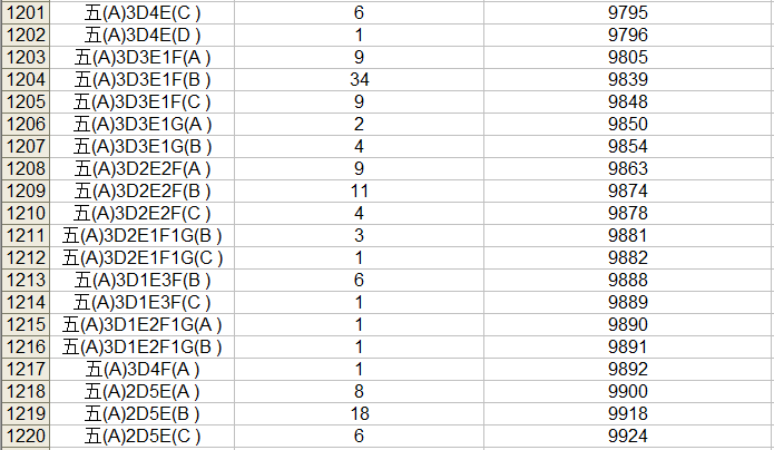 2023中考桂林市区一等一档表,24中考家长们赶快收藏喔! 第63张
