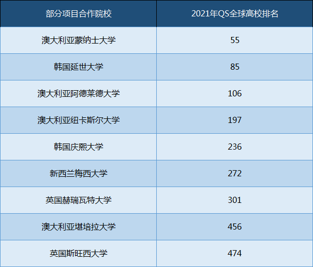 高考分数线公布,考985、211有多难?逆袭名校有妙招 第1张 高考分数线公布,考985、211有多难?逆袭名校有妙招 第1张