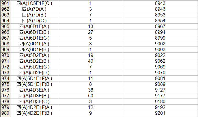 2023中考桂林市区一等一档表,24中考家长们赶快收藏喔! 第51张