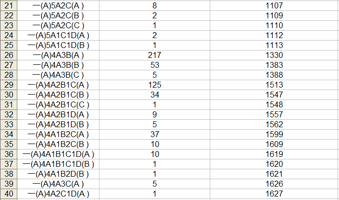 2023中考桂林市区一等一档表,24中考家长们赶快收藏喔! 第4张