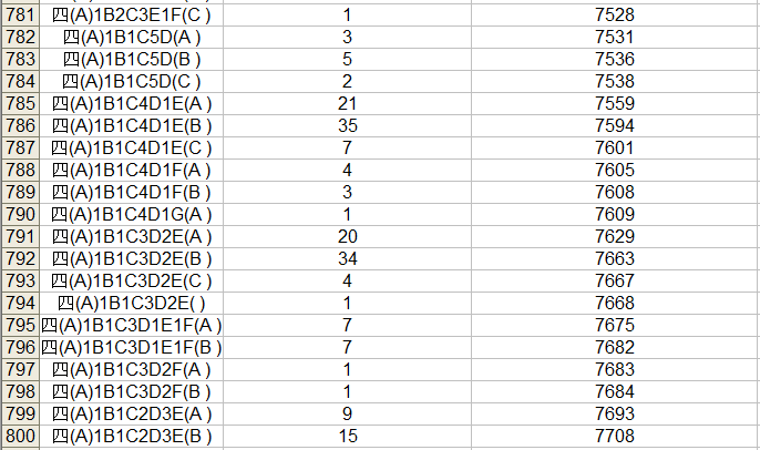 2023中考桂林市区一等一档表,24中考家长们赶快收藏喔! 第42张