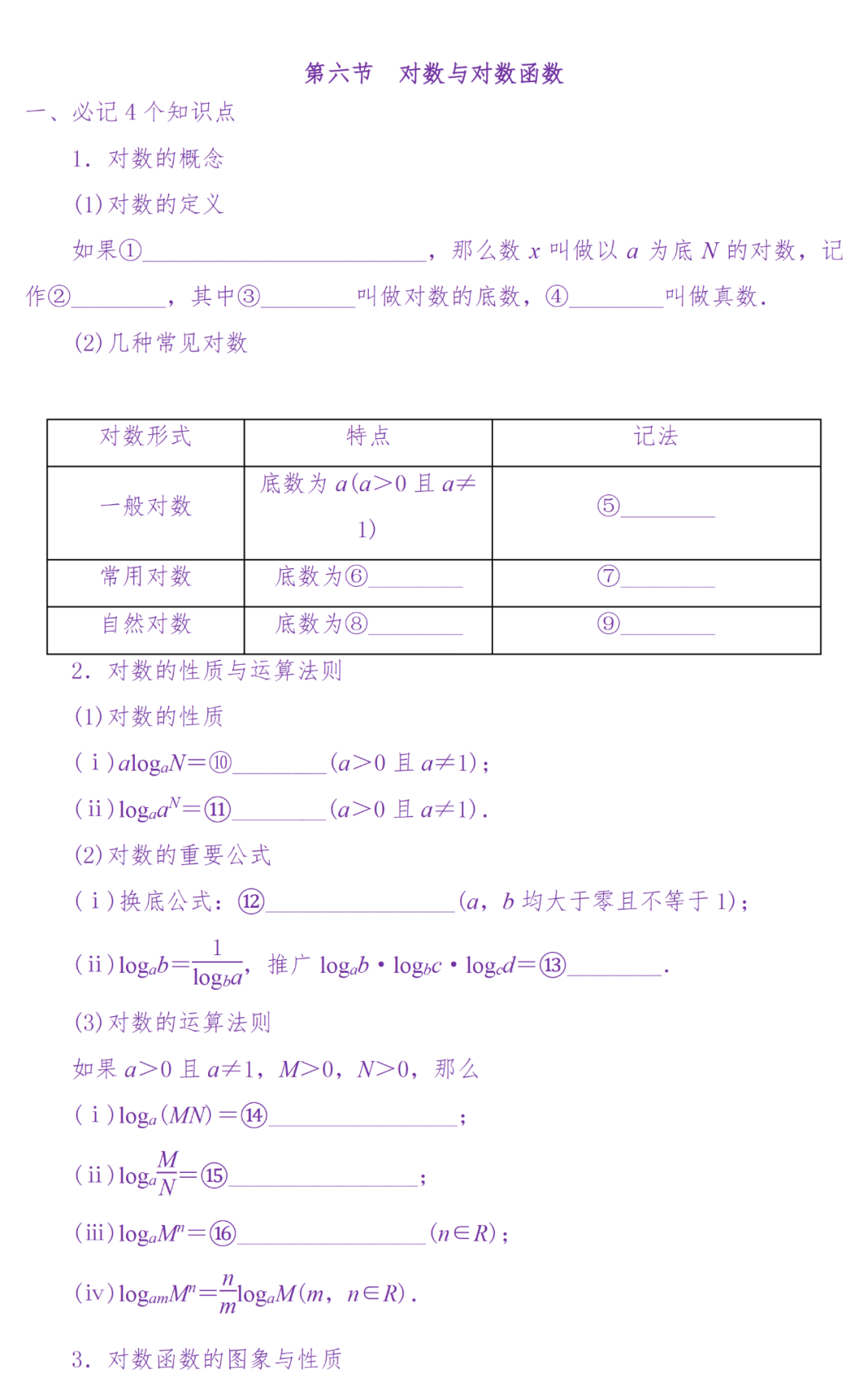 备考复习|高考冲刺——高中数学知识清单(超详细) 第23张
