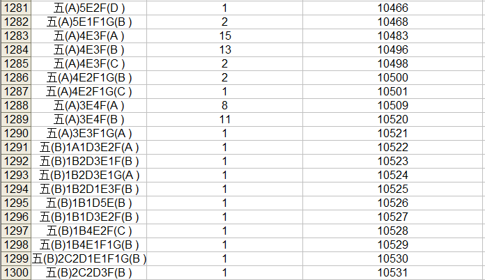 2023中考桂林市区一等一档表,24中考家长们赶快收藏喔! 第67张