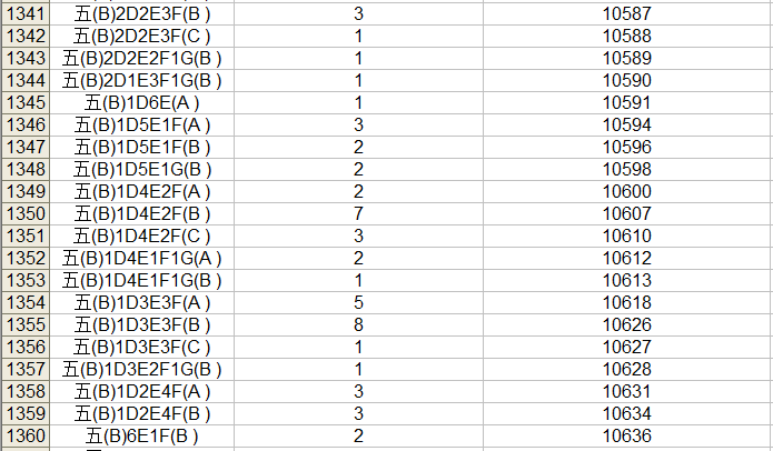 2023中考桂林市区一等一档表,24中考家长们赶快收藏喔! 第70张