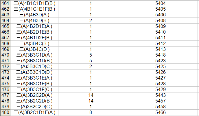 2023中考桂林市区一等一档表,24中考家长们赶快收藏喔! 第26张