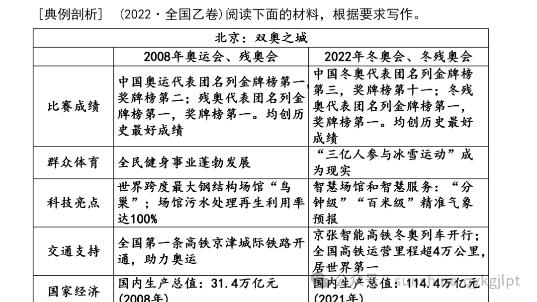 【升格技巧】高考作文升格技巧:精准审题三关注及构建思辨关系 第30张