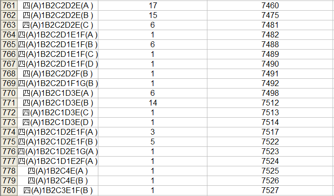 2023中考桂林市区一等一档表,24中考家长们赶快收藏喔! 第41张