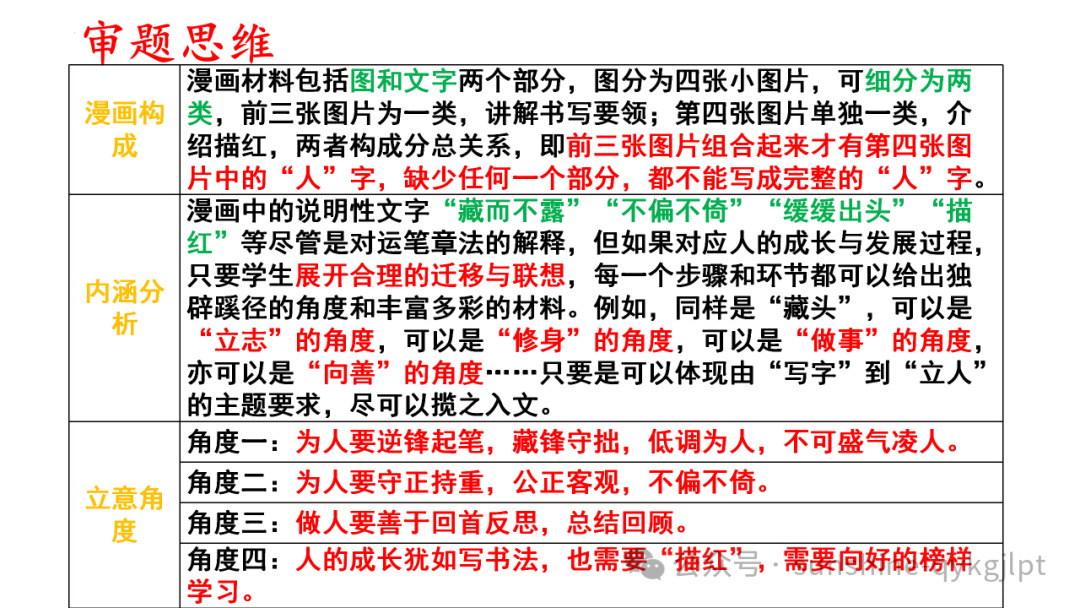 【升格技巧】高考作文升格技巧:精准审题三关注及构建思辨关系 第36张