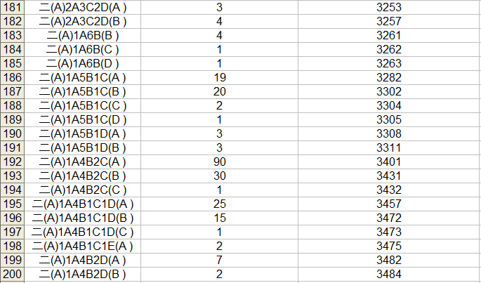 2023中考桂林市区一等一档表,24中考家长们赶快收藏喔! 第12张