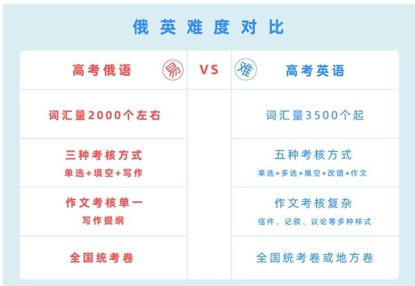 高考俄语|一文告诉你选择高考俄语有哪些优势?哪些人群更适合! 第5张 高考俄语|一文告诉你选择高考俄语有哪些优势?哪些人群更适合! 第5张