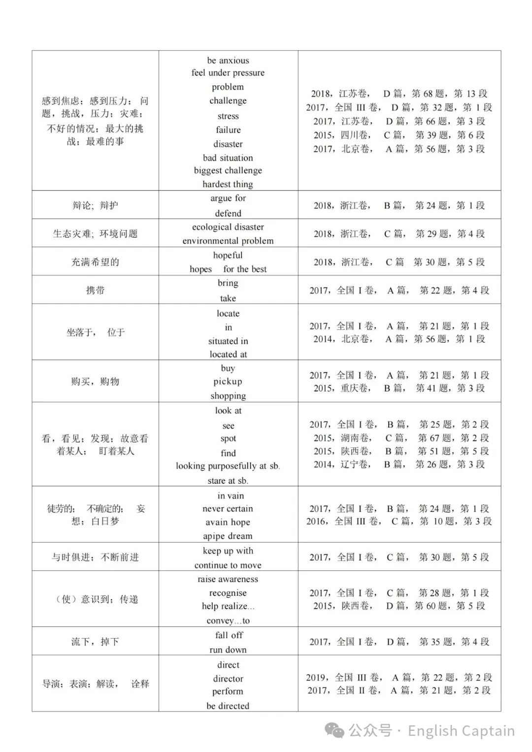 高考英语阅读理解细节题同义词替换 第8张