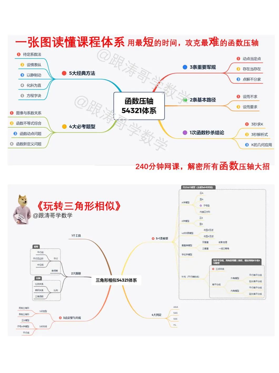 【4+3体系】中考压轴“百科全书”全国通用 第21张