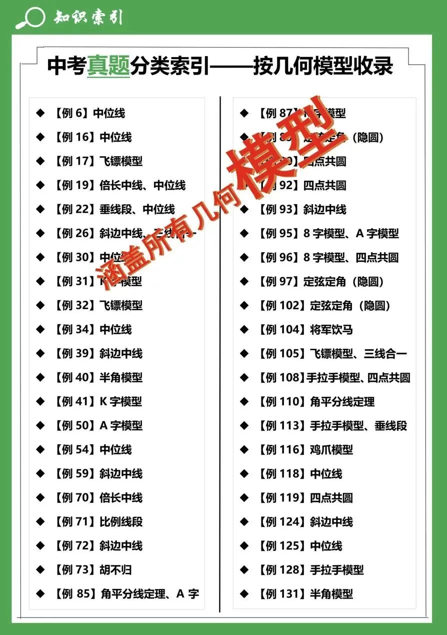 【4+3体系】中考压轴“百科全书”全国通用 第6张