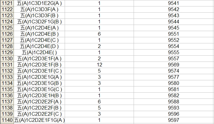 2023中考桂林市区一等一档表,24中考家长们赶快收藏喔! 第59张