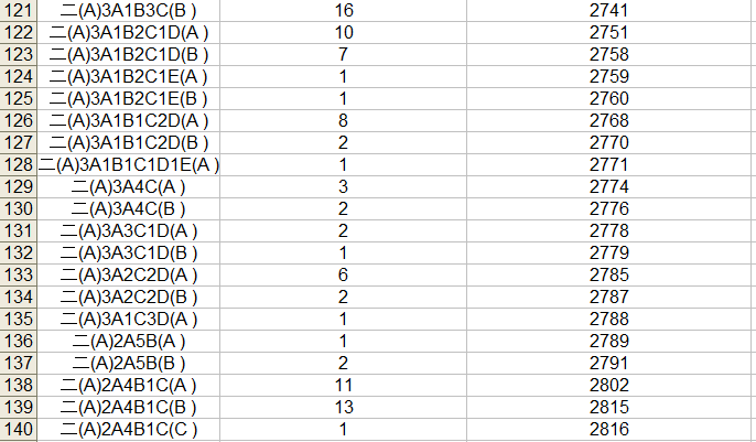 2023中考桂林市区一等一档表,24中考家长们赶快收藏喔! 第9张