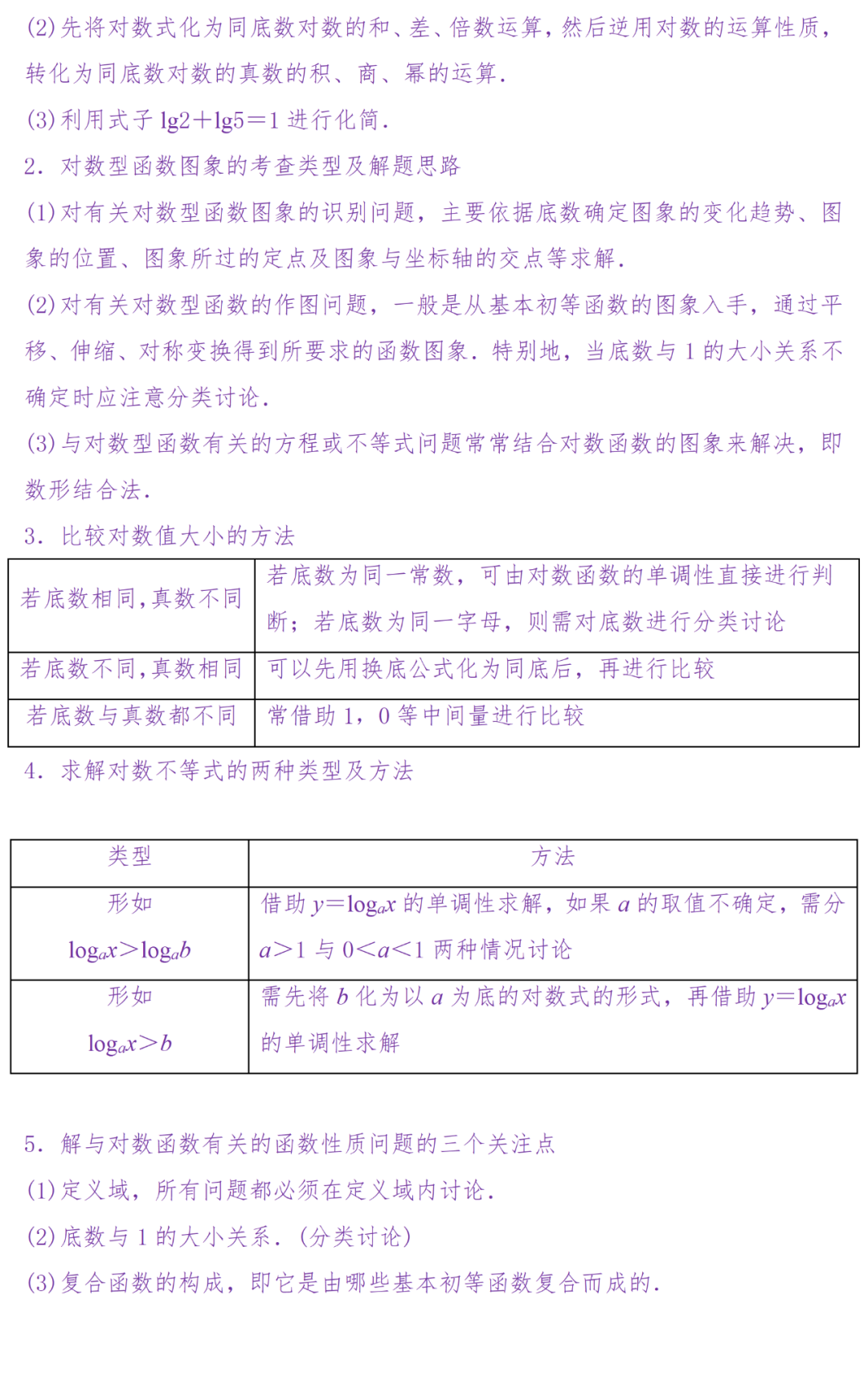 备考复习|高考冲刺——高中数学知识清单(超详细) 第25张