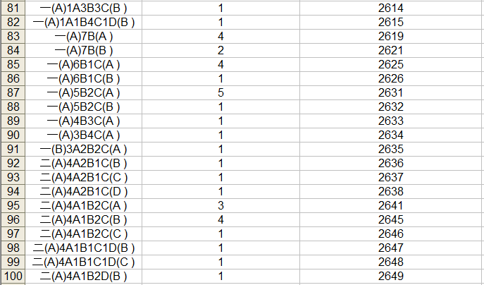 2023中考桂林市区一等一档表,24中考家长们赶快收藏喔! 第7张