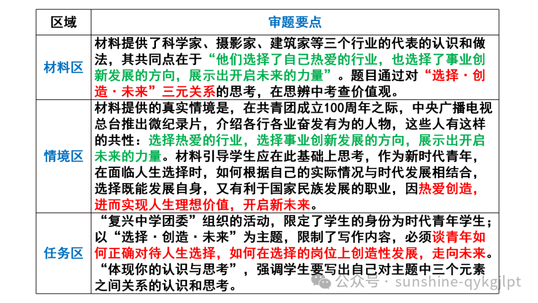 【升格技巧】高考作文升格技巧:精准审题三关注及构建思辨关系 第25张