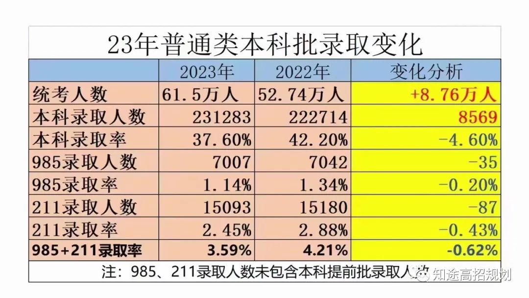 2024年河北高考志愿填报指导服务,开始预约,名额有限! 第1张 2024年河北高考志愿填报指导服务,开始预约,名额有限! 第1张