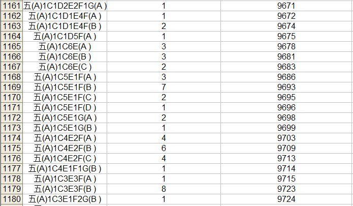 2023中考桂林市区一等一档表,24中考家长们赶快收藏喔! 第61张
