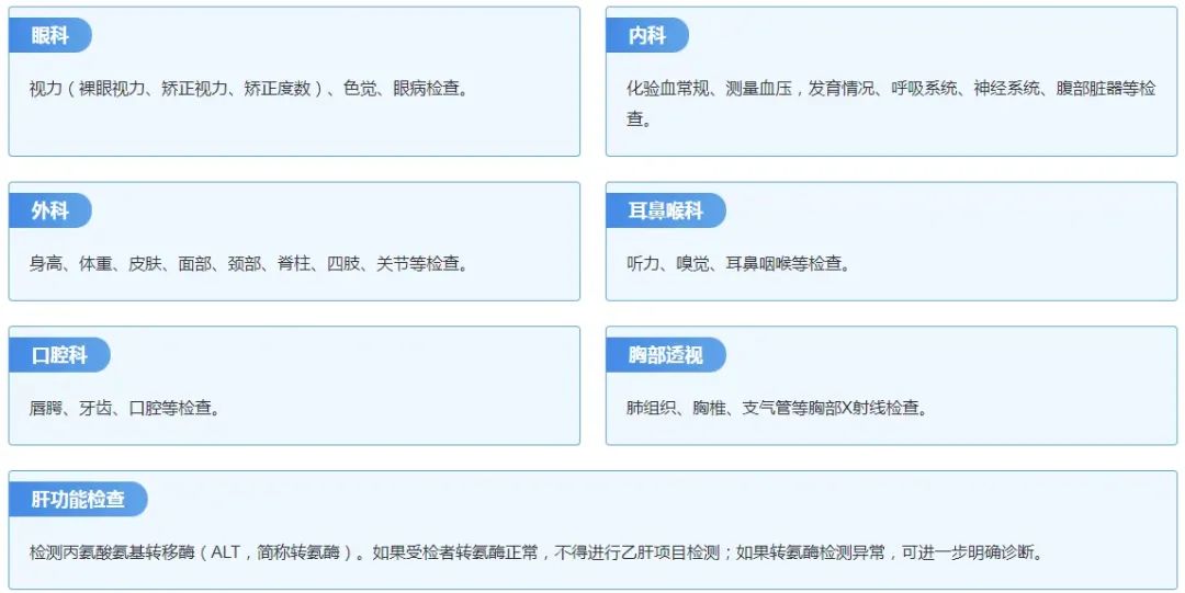2024年高考体检指南 第1张 2024年高考体检指南 第1张