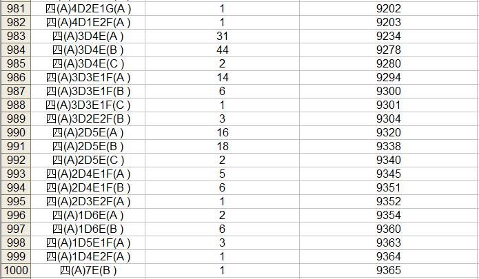 2023中考桂林市区一等一档表,24中考家长们赶快收藏喔! 第52张