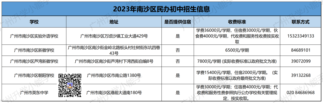 广州11区民办初中清单,学费,中考成绩,摇号中签数据汇总! 第20张 广州11区民办初中清单,学费,中考成绩,摇号中签数据汇总! 第20张