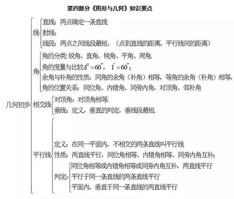 中考数学怎么快速复习?初中数学知识点框架图送给你! 第7张