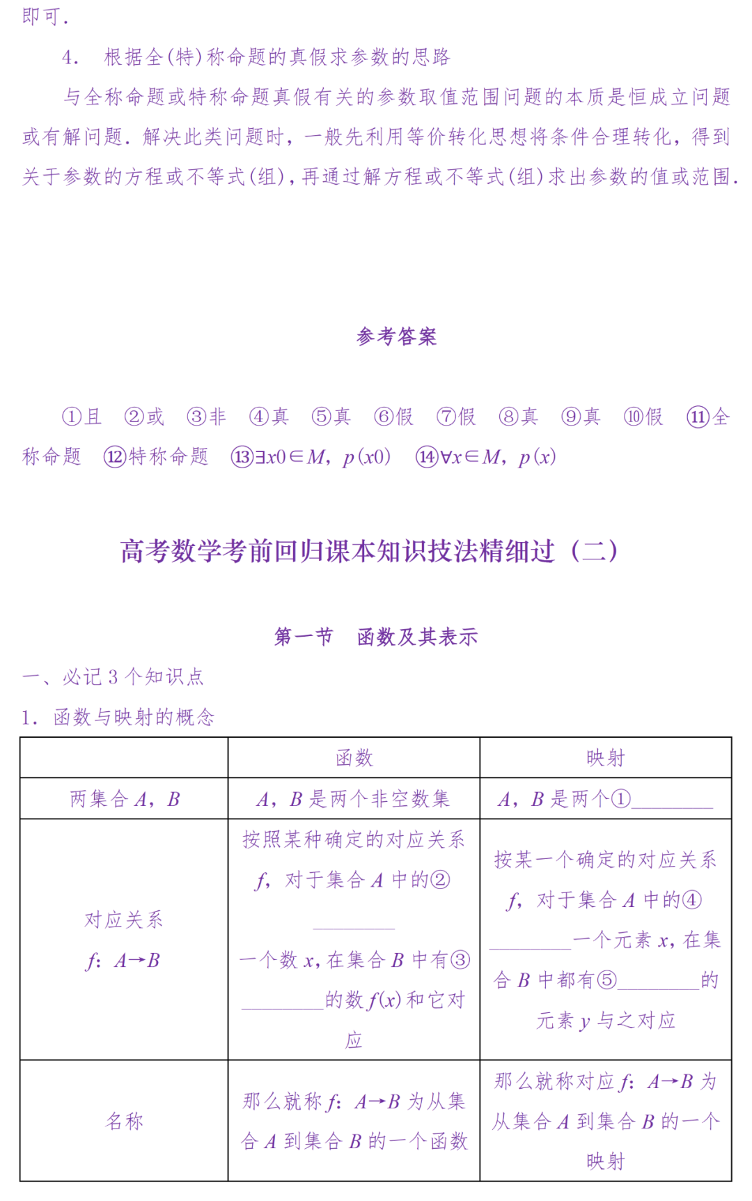 备考复习|高考冲刺——高中数学知识清单(超详细) 第7张