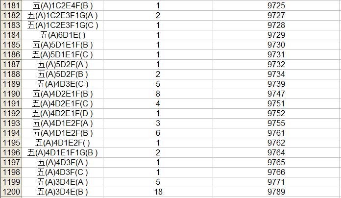 2023中考桂林市区一等一档表,24中考家长们赶快收藏喔! 第62张