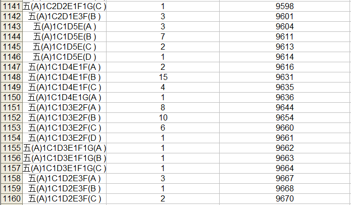2023中考桂林市区一等一档表,24中考家长们赶快收藏喔! 第60张