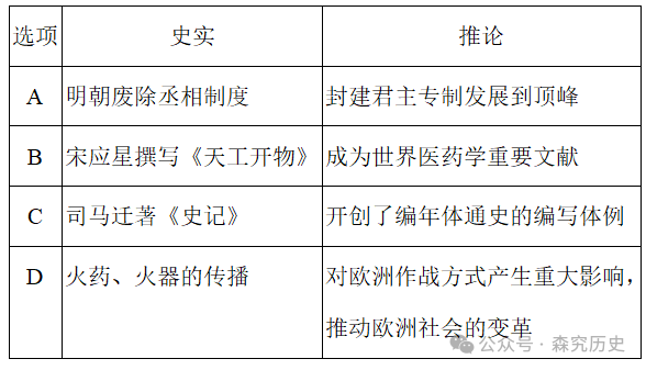 广东省德庆县德庆中学2024年中考第一轮复习中古史板块测试卷 第15张 广东省德庆县德庆中学2024年中考第一轮复习中古史板块测试卷 第15张
