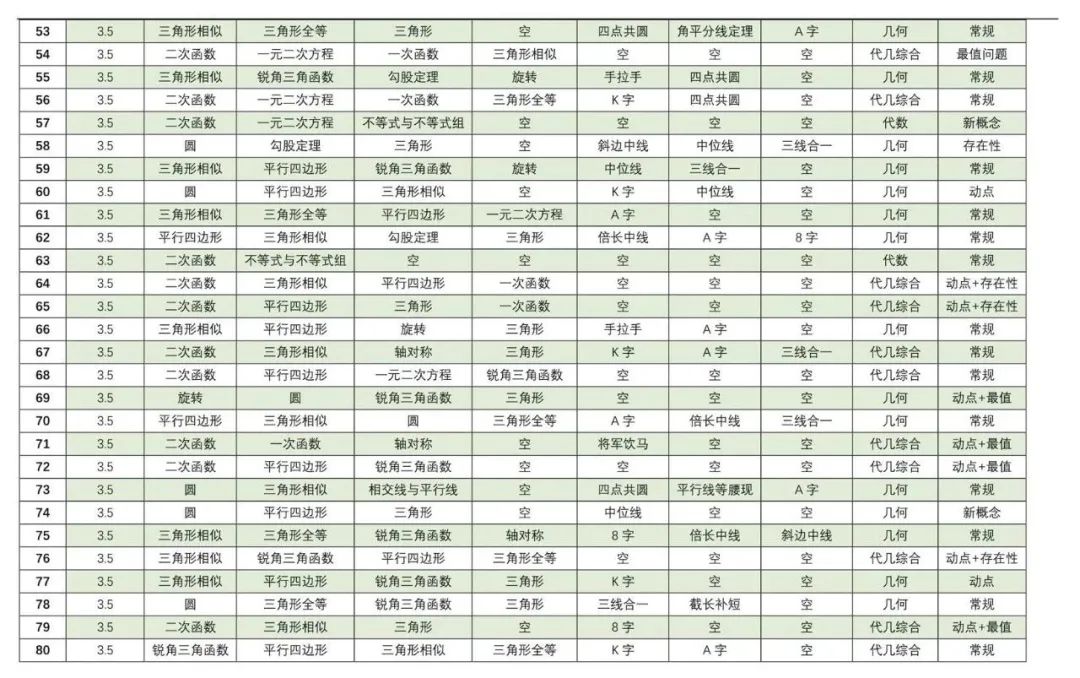 【4+3体系】中考压轴“百科全书”全国通用 第14张