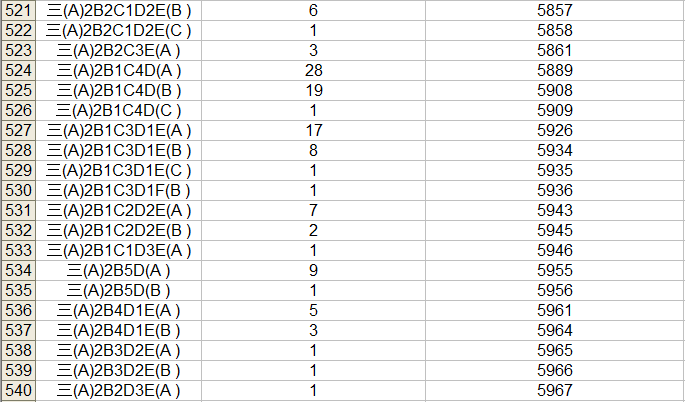 2023中考桂林市区一等一档表,24中考家长们赶快收藏喔! 第29张