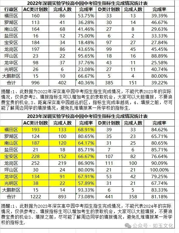 中考志愿|一文读懂深圳中考指标生政策【附查询通道、2024年高中学校指标生控制线】 第7张 中考志愿|一文读懂深圳中考指标生政策【附查询通道、2024年高中学校指标生控制线】 第7张