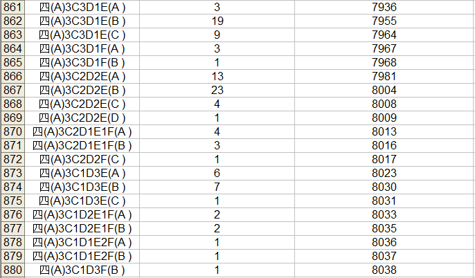 2023中考桂林市区一等一档表,24中考家长们赶快收藏喔! 第46张